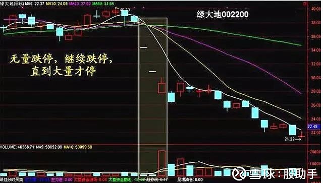 股助手：如何根据量价关系买卖股票？量价形式全解析