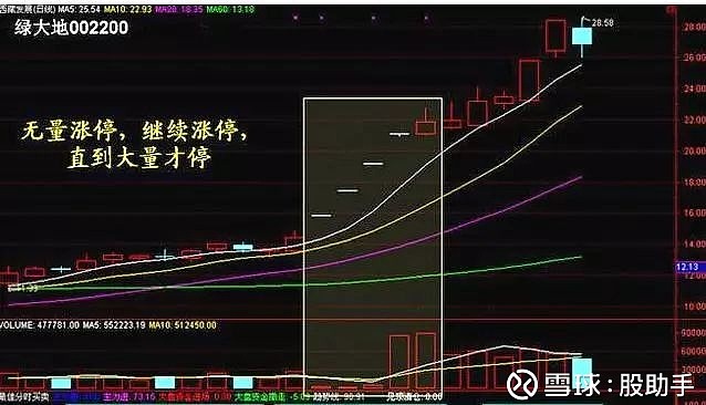 股票量价关系图解_股票量价关系分析_量价关系买卖技巧