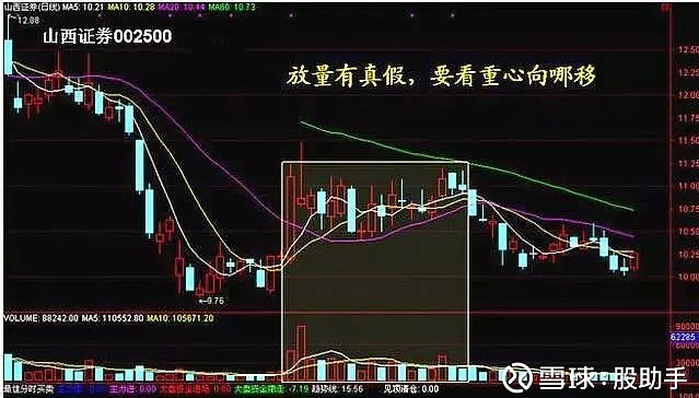 股票量价关系分析_股票量价关系图解_量价关系买卖技巧