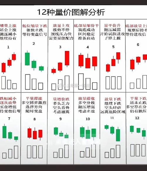 股票量价关系图解_股票量价关系分析_量价关系买卖技巧