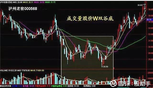 股票量价关系分析_股票量价关系图解_量价关系买卖技巧