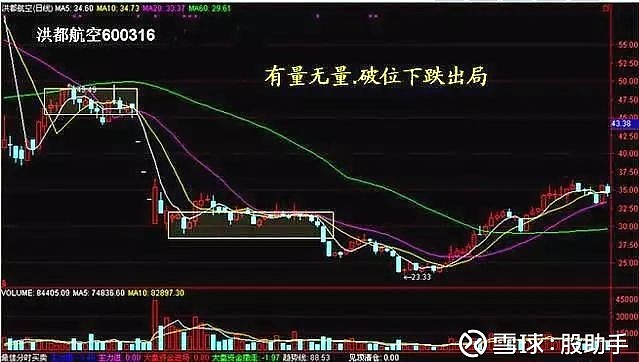 股票量价关系分析_量价关系买卖技巧_股票量价关系图解