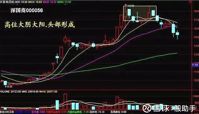量价关系买卖技巧_股票量价关系分析_股票量价关系图解