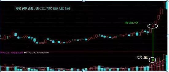 沪深两市涨幅前十公司有迹可循！什么样的股票能涨十倍？