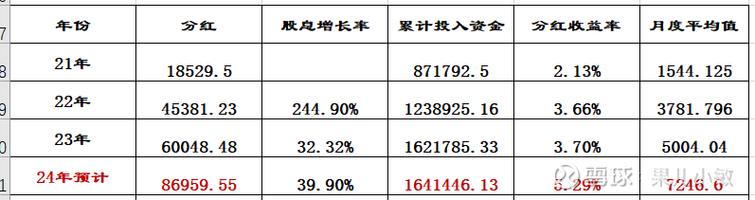 汽车投资领域：如何计算浮动盈亏及它的重要性？