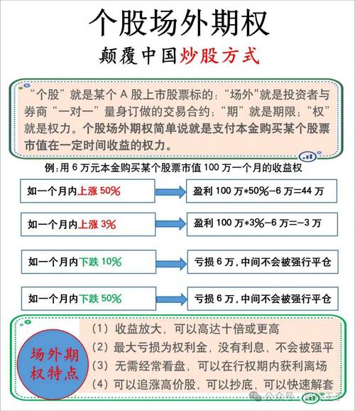期权：金融工具中涉及买卖双方的核心内容及分类介绍