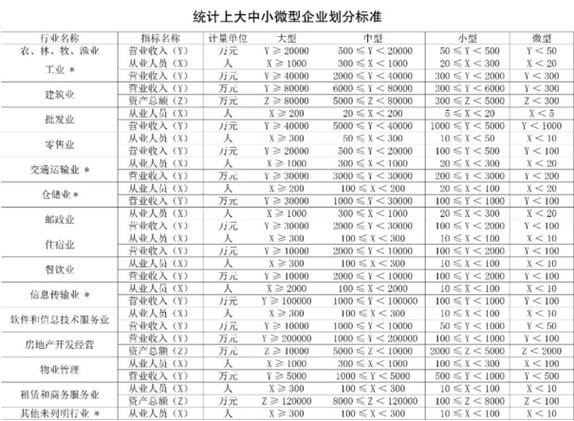 注册资金多少算大公司？大型工业企业划分标准及相关法律依据