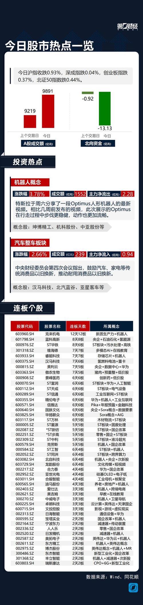 机器人概念股龙头有哪些？科沃斯、克来机电等公司情况如何？