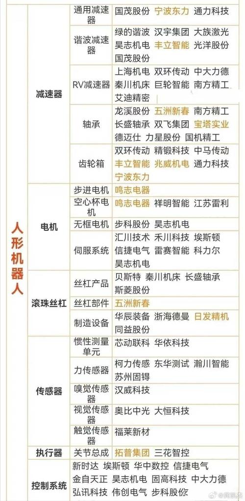 机器人成未来智能时代关键部分，A股相关概念股票受青睐