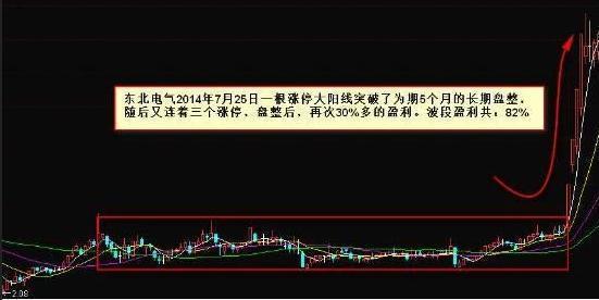 散户如何捕捉黑马股？黑马基本面3大特质你知道吗？