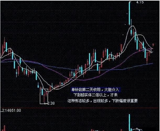 黑马股捕捉技巧_股票主升浪起爆前形态_黑马股形态分析
