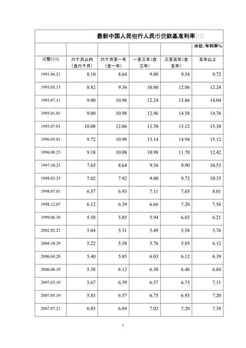 2019年4月银行存贷款基准利率_2015年12月24日利率调整_人民币存款基准利率调整表