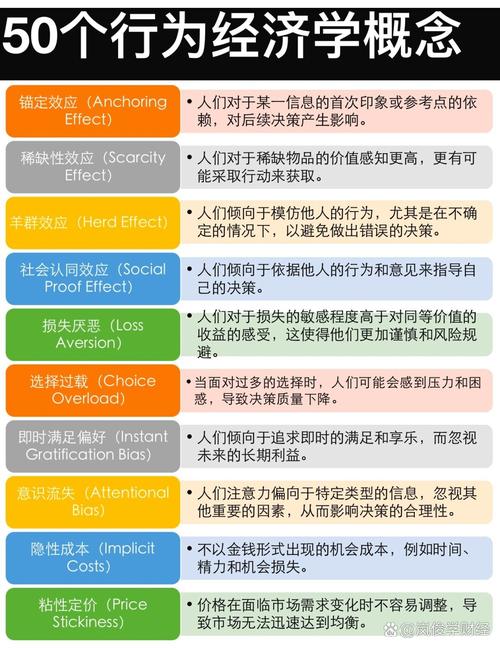 经济学着重整体利益最大化，社会学科预测为何效果差？