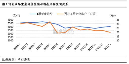 影响当期废钢市场价格的因素有哪些？供给需求及趋势预判