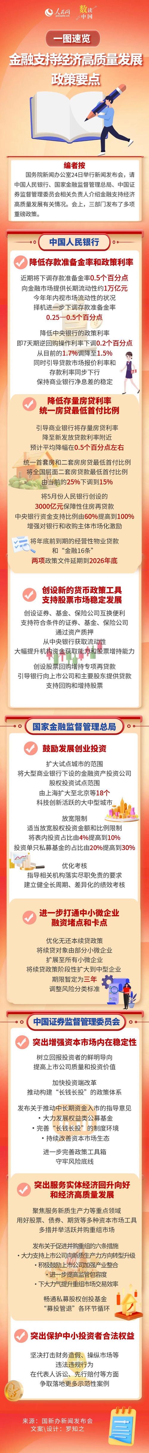 金融支持重点领域与薄弱环节，科技金融成高质量发展关键？