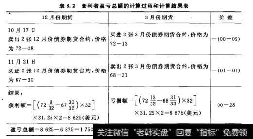 股票期货期权外汇当日盈亏差异_当日盈亏计算方法_股票的浮动盈亏是什么意思