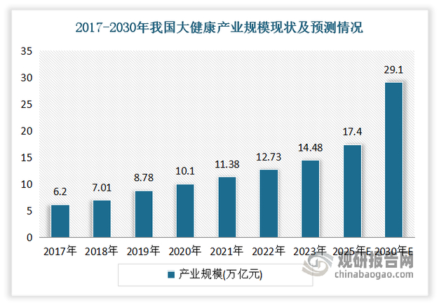 债券价值和什么有关_2022年经济增长与通货膨胀趋势_世界格局对投资的影响