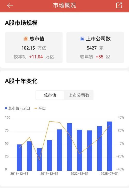 A股成交连破2万亿沪指创新高，数字货币狂飙主力资金却连逃四天