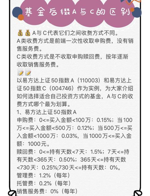 公募基金与私募基金收费大不同，一文带你了解区别