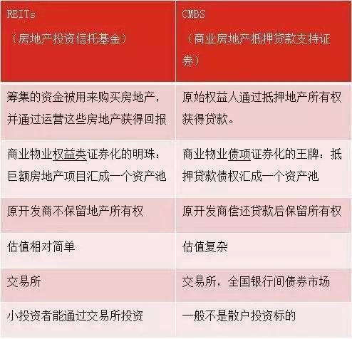 类reits是资产证券化吗？租赁住房资产证券化又是怎么回事？