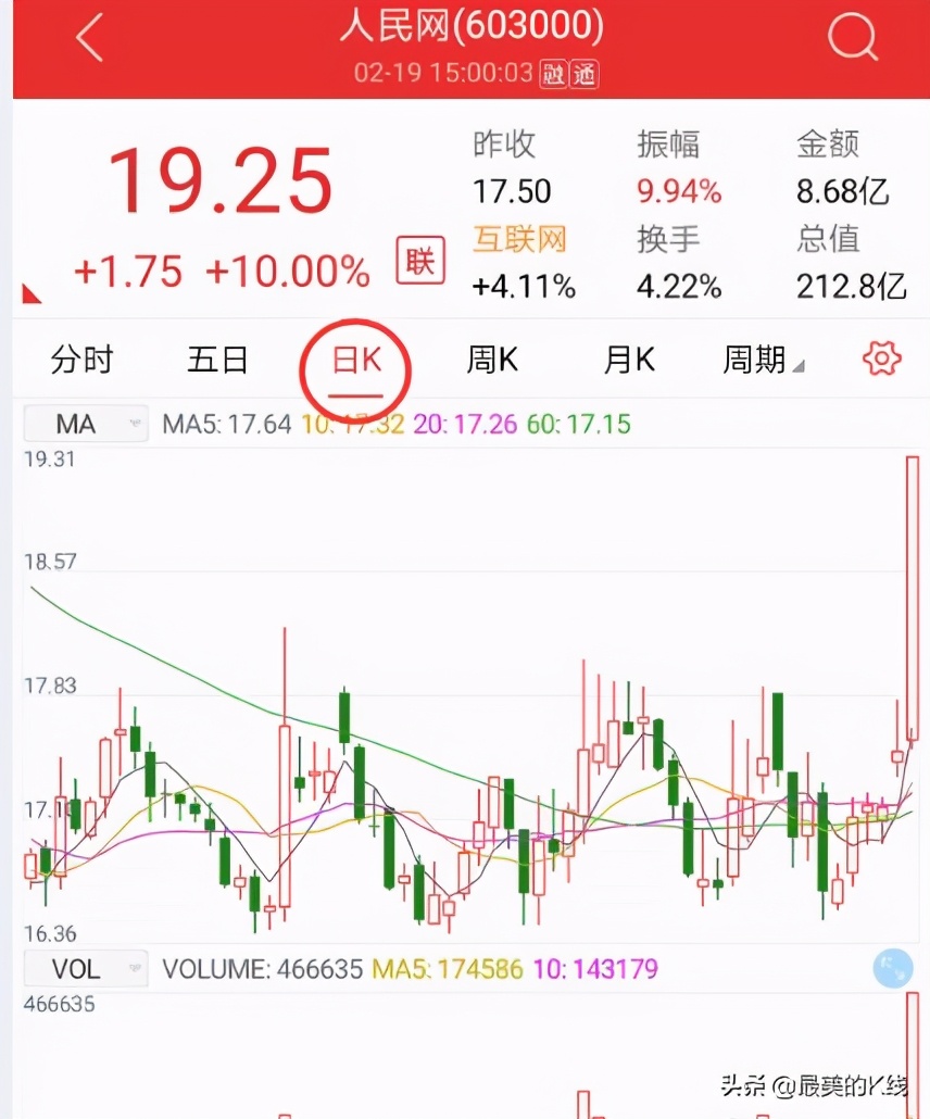 东方财富软件可以用选股公式_东方财富选股公式编辑器_东方财富如何用公式筛选股票