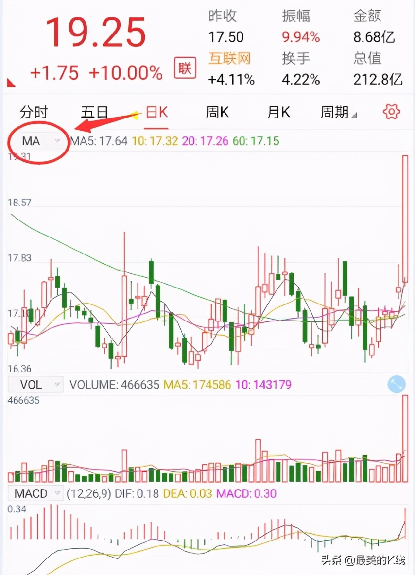 东方财富软件可以用选股公式_东方财富如何用公式筛选股票_东方财富选股公式编辑器