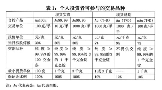 增强自我保护意识 选择正规投资渠道科学理性从事黄金市场投资