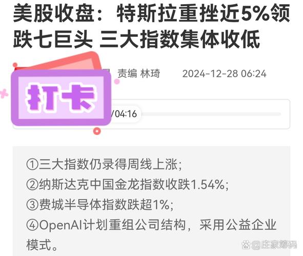 19日美股三大指数全线下挫 比特币过山车特斯拉收跌3%