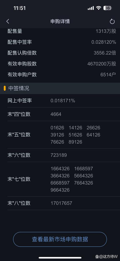 股票中签率低原因_2025怎样打新股中签率比较高_新股申购中签率低分析
