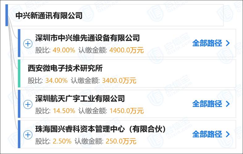深圳市中兴维先通设备有限公司经营范围及股东介绍？