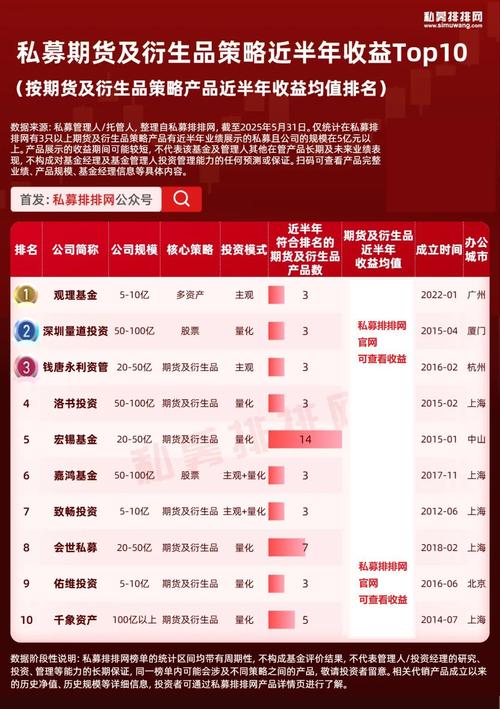 2019年沪深300累计上涨26.70％，私募策略表现如何？榜单详情来了