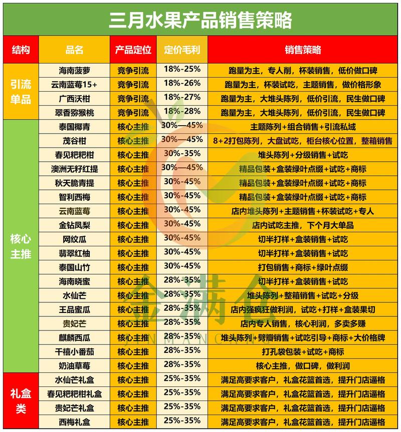 产品营销如何找对点？标题、属性设置及关键词运用要点