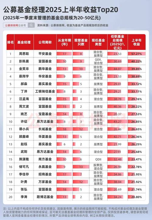 国内101家公募基金公司基金经理储备大阅兵，嘉实排名第一