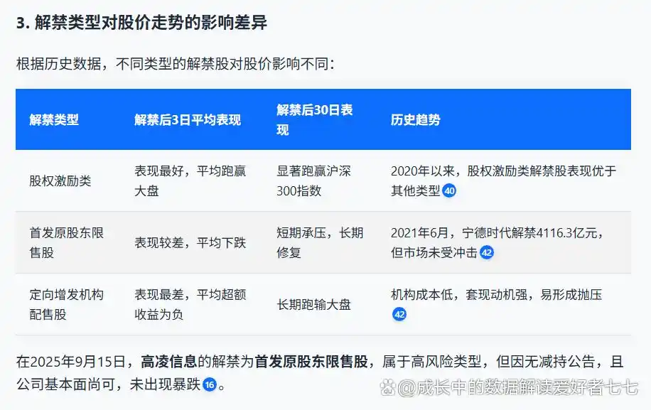 股票解禁是什么意思_解禁对股价的影响_非公开发行股份解除限售是好是坏