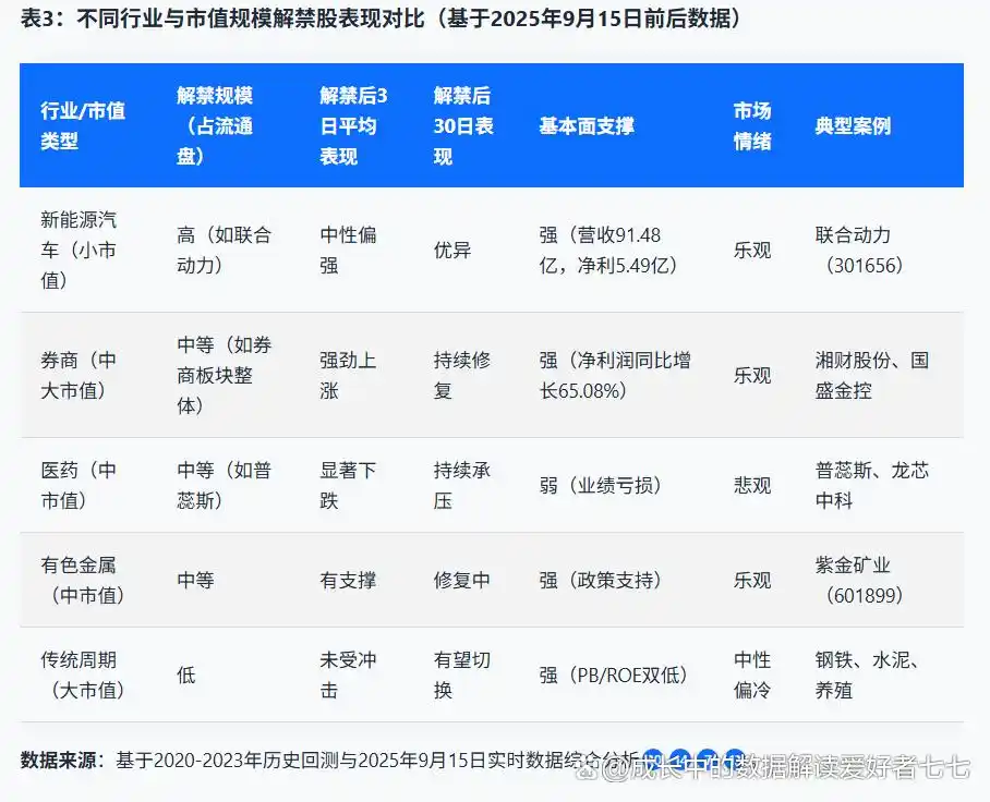 非公开发行股份解除限售是好是坏_解禁对股价的影响_股票解禁是什么意思