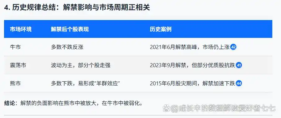 股票解禁是什么意思_非公开发行股份解除限售是好是坏_解禁对股价的影响