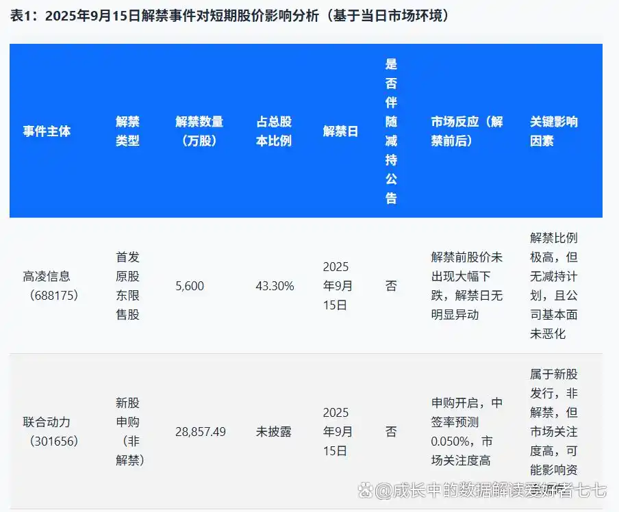 解禁对股价的影响_股票解禁是什么意思_非公开发行股份解除限售是好是坏