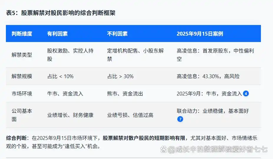 非公开发行股份解除限售是好是坏_股票解禁是什么意思_解禁对股价的影响
