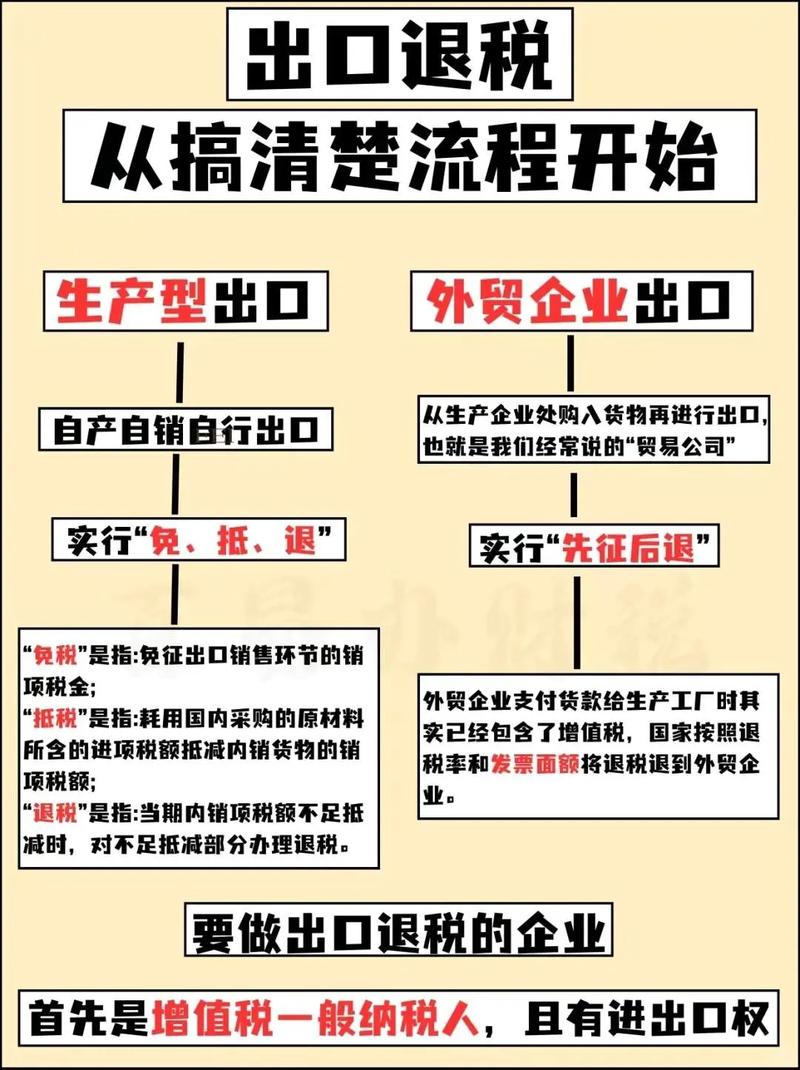 深圳12月13日出口退（免）税无纸化申报全口径上线，便利企业