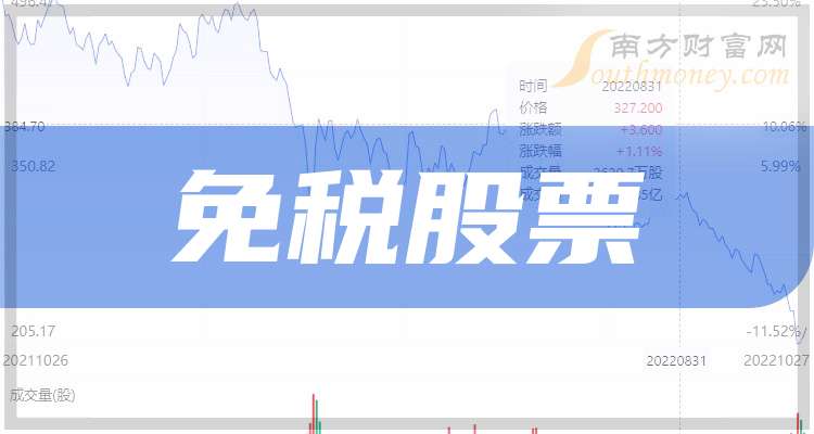 免税股票市盈率排行榜_友好集团市盈率630倍_乐咕乐股网等权市盈率