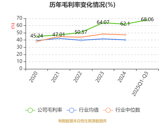 乐咕乐股网等权市盈率_友好集团市盈率630倍_免税股票市盈率排行榜