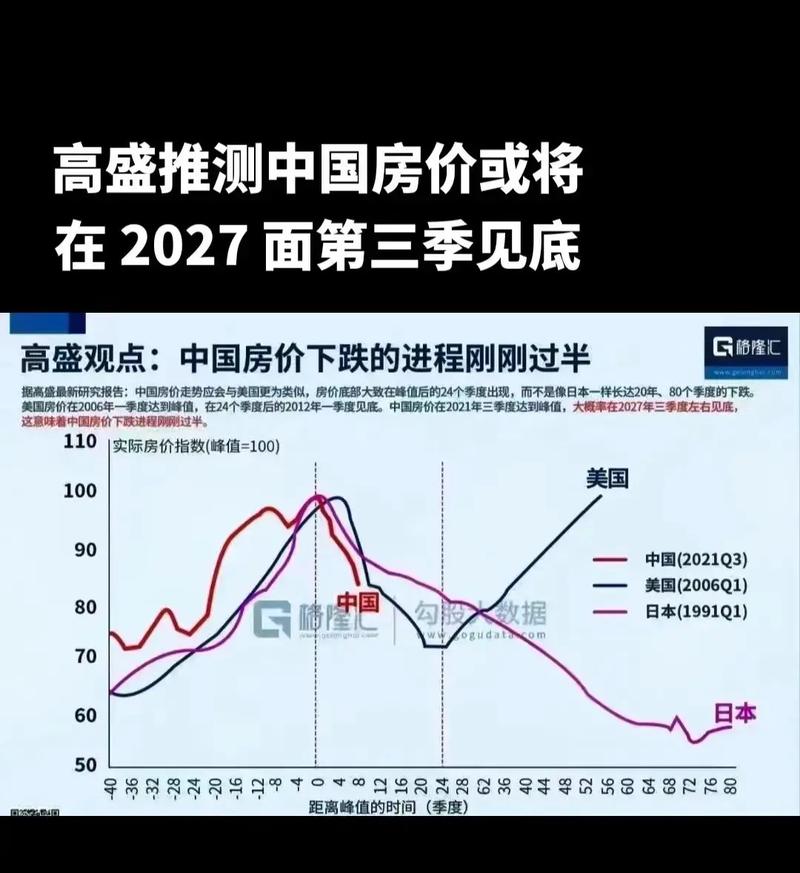 21世纪以来中国多年持续讨论房价是否下跌，多方观点呈现