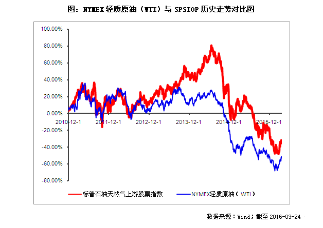 华宝油气基金是什么？其标的指数及价值你了解多少？