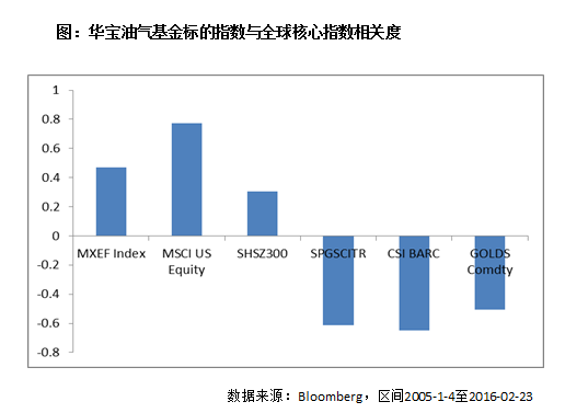 华宝信托流通宝可提供产品转让定价服务_华宝油气套利操作_华宝油气基金投资