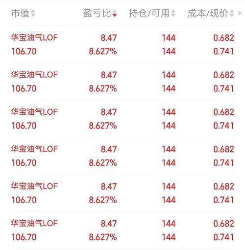 华宝信托流通宝可提供产品转让定价服务_华宝油气基金投资_华宝油气套利操作