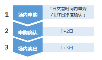华宝油气套利操作_华宝信托流通宝可提供产品转让定价服务_华宝油气基金投资