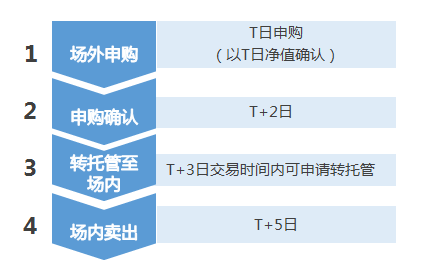 华宝油气基金投资_华宝油气套利操作_华宝信托流通宝可提供产品转让定价服务
