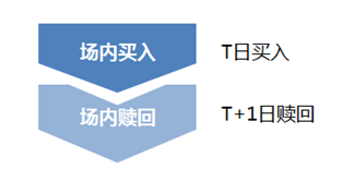 华宝油气套利操作_华宝信托流通宝可提供产品转让定价服务_华宝油气基金投资