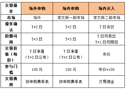 华宝信托流通宝可提供产品转让定价服务_华宝油气基金投资_华宝油气套利操作