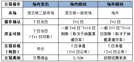 华宝油气套利操作_华宝信托流通宝可提供产品转让定价服务_华宝油气基金投资